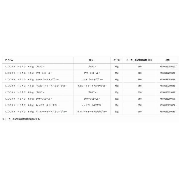 リッキーヘッド 60g ダイワ