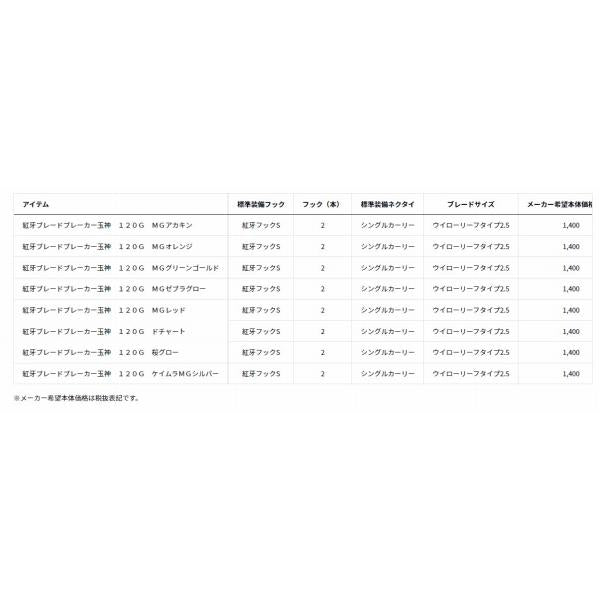 紅牙ブレードブレーカー玉神 120g ダイワ限定セール