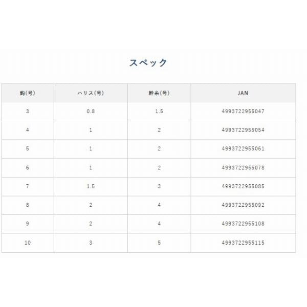 HS102 小アジ専科 濁り潮ストロング ハヤブサ 秋の大感謝祭