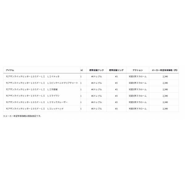 モアザンスイッチヒッター105F ダイワ