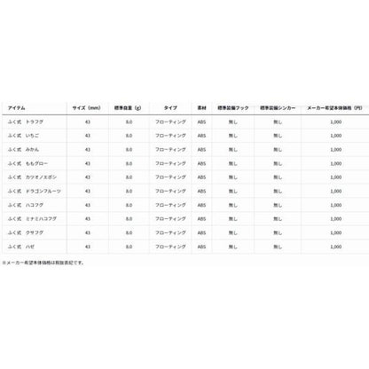 ふく式 ダイワ