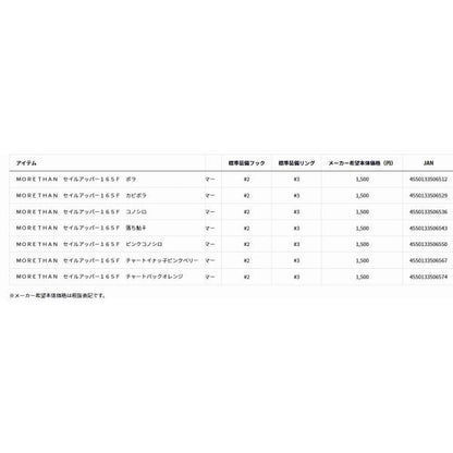 ＭORETHAN セイルアッパー165F ダイワ