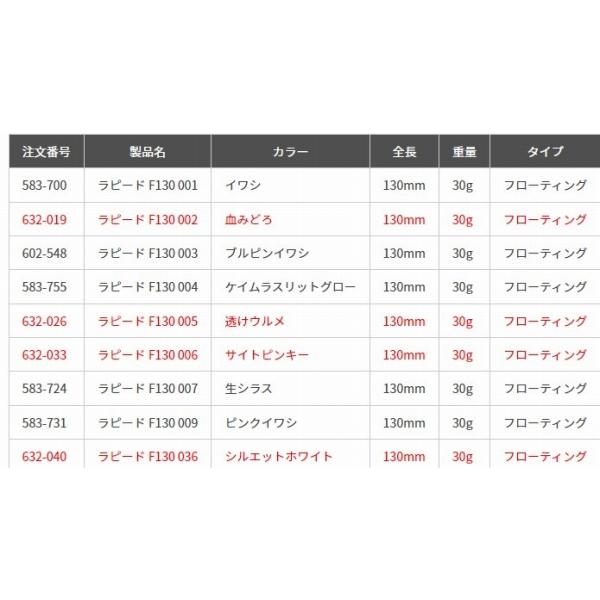 ラピードF130 ヤマリア