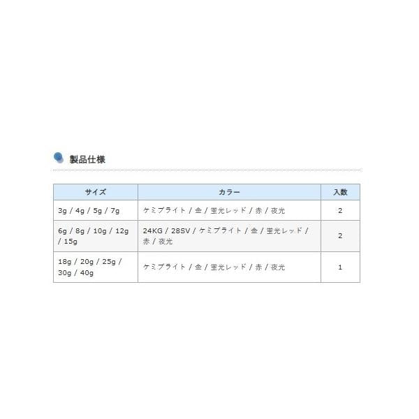 ブラーノーマル 3g ケミブライト フジワラ