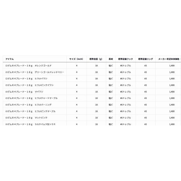 ロデムＲ4ブレード18ｇ ダイワ 秋の大感謝祭
