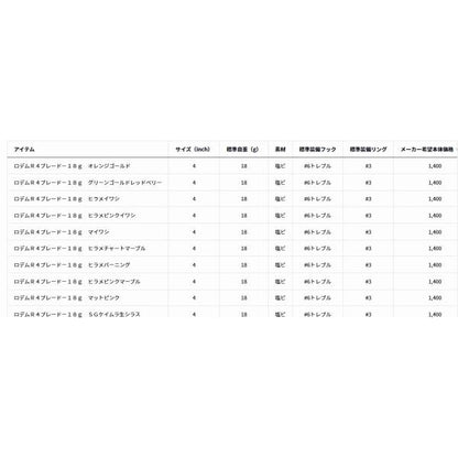 ロデムＲ4ブレード18ｇ ダイワ 秋の大感謝祭