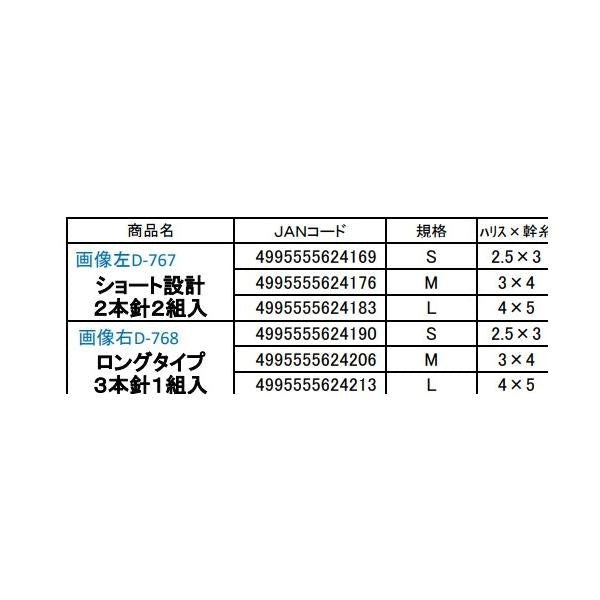 D767 ルミックスタイラバサビキ まるふじ 釣り人応援セール