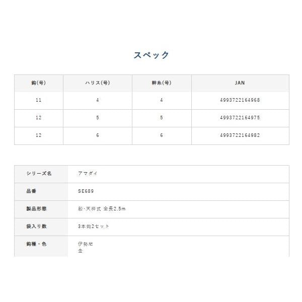 大アマダイ 3本 ハヤブサ 釣り人応援セール