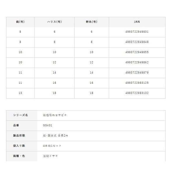 落とし込みケイムラ&ホロショートフラッシャー4本 ハヤブサ 釣り人応援セール