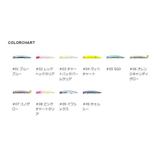 アイザーAIZER160F ブルーブルー