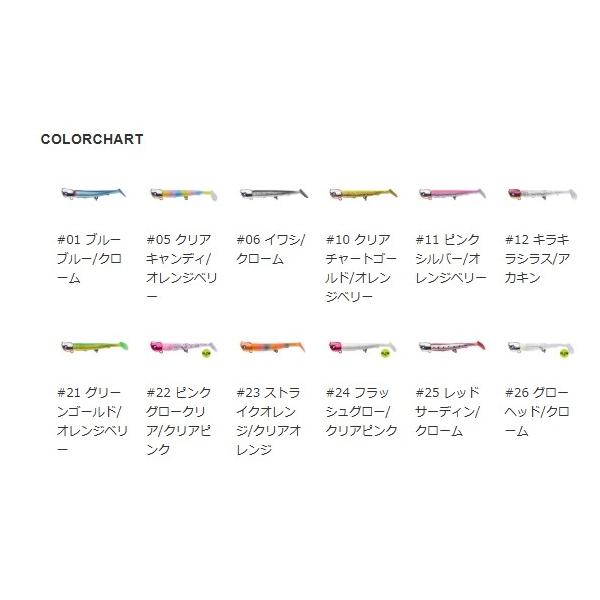 JOLTＹミニ ブルーブルー
