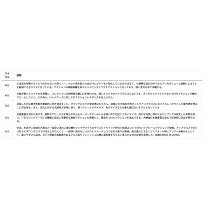 シルバークリークミノー55Ｓ ダイワ 秋の大感謝祭