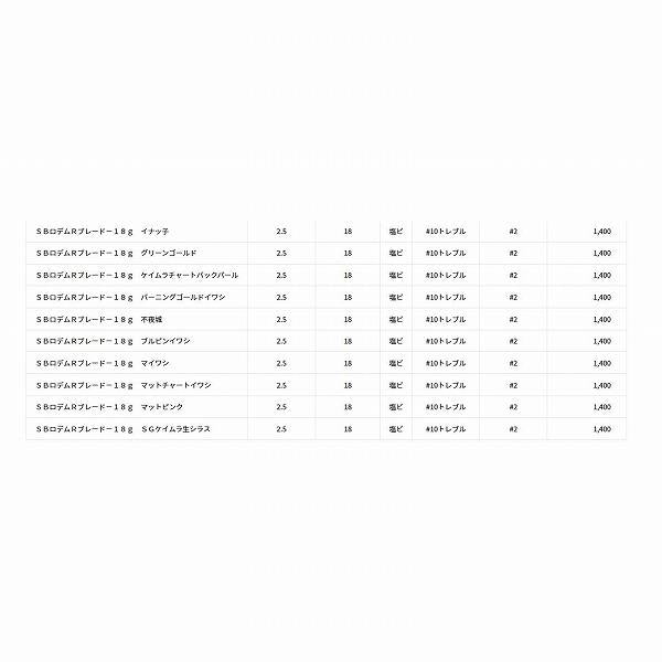 ＳＢロデムＲブレード 18ｇ  ダイワ 秋の大感謝祭