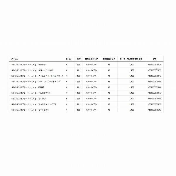 ＳＢロデムＲブレード 14ｇ ダイワ 春の大感謝祭