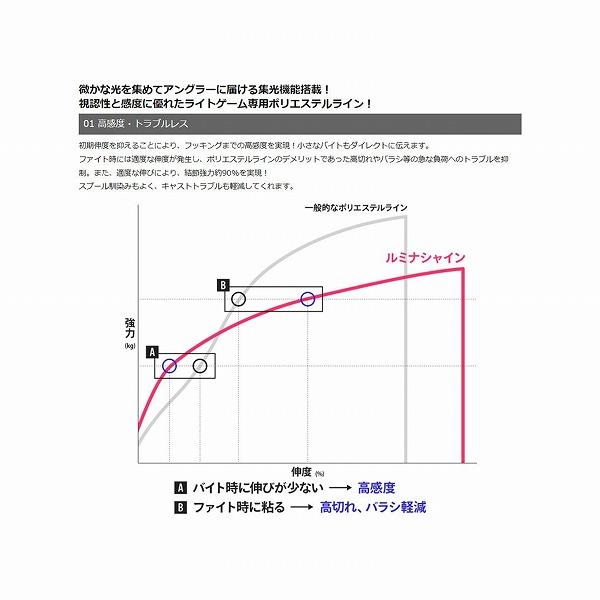 アンサールミナシャイン　200M ゴーセン 継続SALE