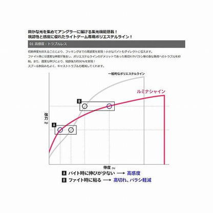 アンサールミナシャイン　200M ゴーセン 継続SALE