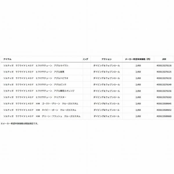 ソルティガ ラフライド140Ｆ ダイワ 春の大感謝祭