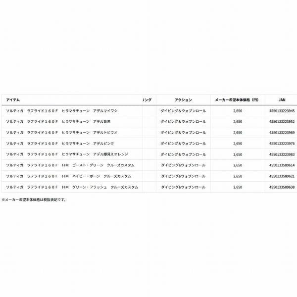 ソルティガ ラフライド160Ｆ ダイワ