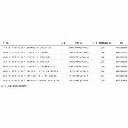 ソルティガ ラフライド160Ｆ ダイワ