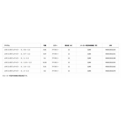 メタコンポデュラヘビーアイボリー12m 0.05