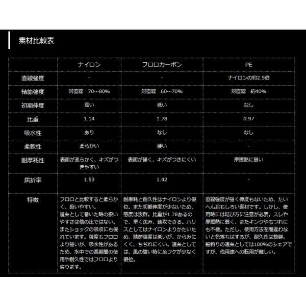 グレスタ波止サイトVer　100m ヤマトヨテグス 秋の大感謝祭