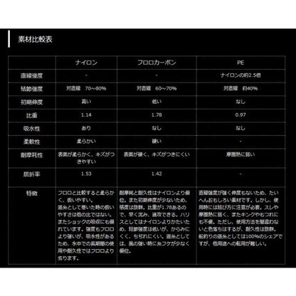 グレスタ波止サイトVer　100m ヤマトヨテグス 秋の大感謝祭