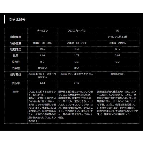グレスタ磯　イエロー　150ｍ ヤマトヨテグス 釣り人応援セール