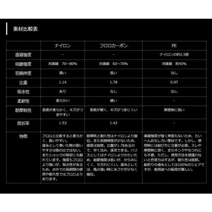 グレスタ磯　イエロー　150ｍ ヤマトヨテグス 釣り人応援セール