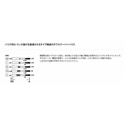 スペクトロン鮎ダブルテーパーハリス2 ダイワ