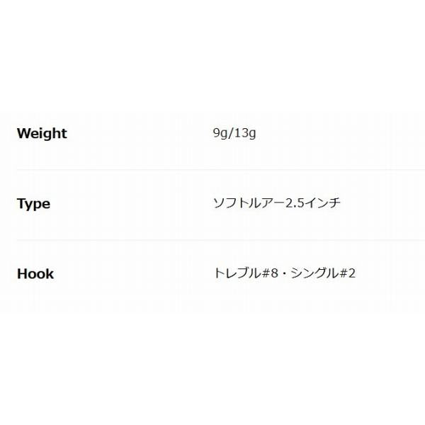 BR BRチャターシャッドミニセット9g DUO