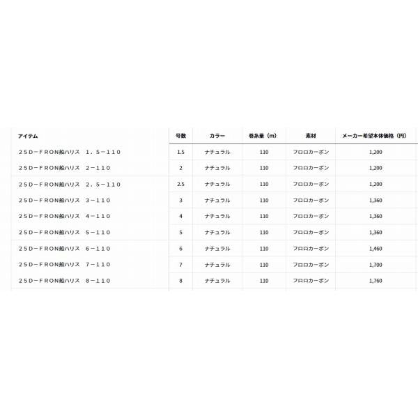 25D-FRON船ハリス ダイワ