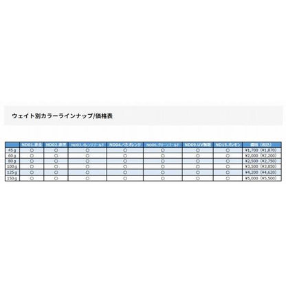なみだま MEDAMA TG 125g ライズジャパン 秋の大感謝祭