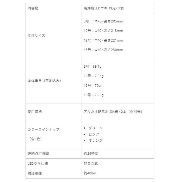 烈光遠投ウキグリーン ルミカ