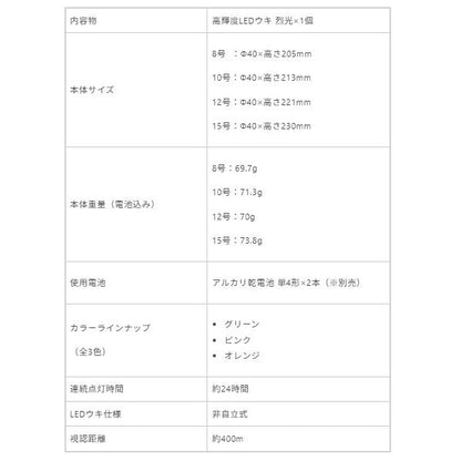 烈光遠投ウキグリーン ルミカ