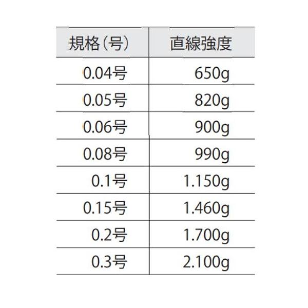 RANフ゜レミアム 16m 0.1号 ワインRED 北越 秋の大感謝祭