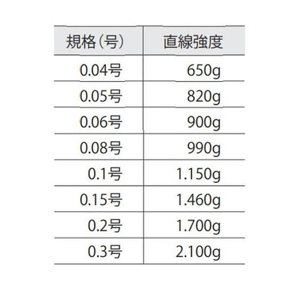 RANフ゜レミアム 16m 0.1号 ワインRED 北越 秋の大感謝祭