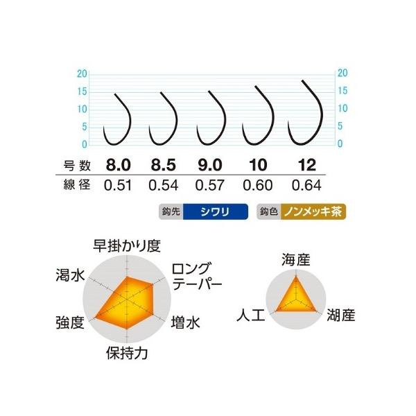 大鮎秀尖 オーナー 継続SALE