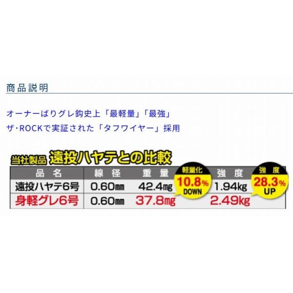 ミガルグレ オーナー