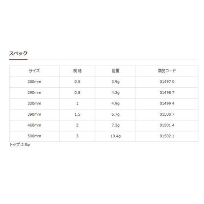 技チヌ(ヘッター付)  キザクラ 秋の大感謝祭