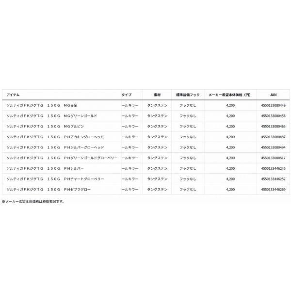 ソルティガFKジグTG150g ダイワ