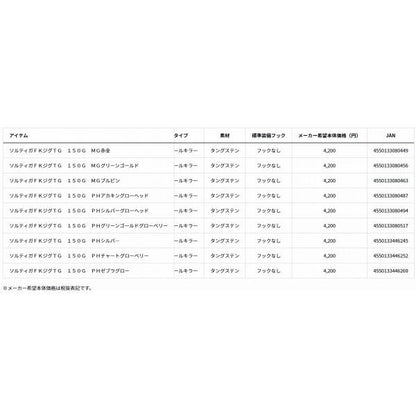 ソルティガFKジグTG150g ダイワ
