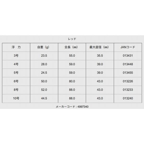 e-遠投アルファ レッド8号 ヒロミ 秋の大感謝祭