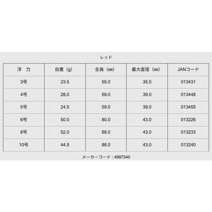e-遠投アルファ レッド8号 ヒロミ 秋の大感謝祭