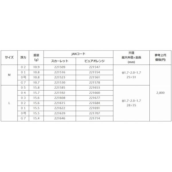 釣研 プログレスグレM 釣研