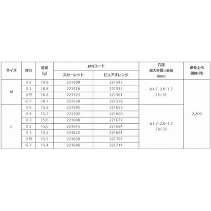 釣研 プログレスグレM 釣研