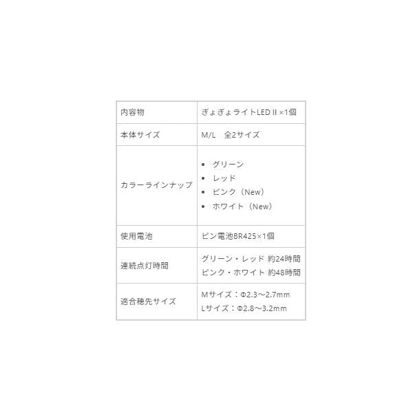 A05409 ぎょぎょライトLED M ルミカ