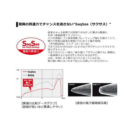 月下美人 しらすP 55S ダイワ 秋の大感謝祭