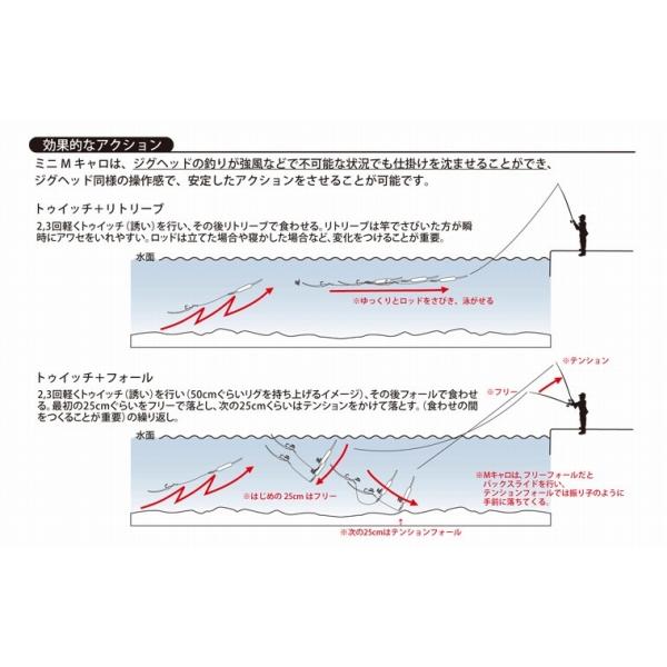 ミニMキャロ M ティクト