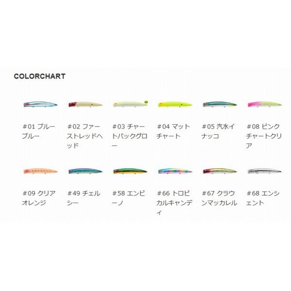 アイザー125リラード ブルーブルー