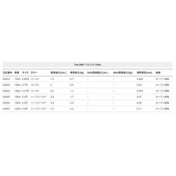 The ONE アジング 150m ハーフゴースト DUEL 継続SALE